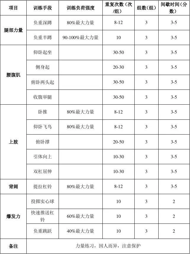 哪里可以找到关于篮球协调训练的教程?_1